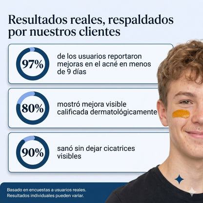 Acne and rednnes killer