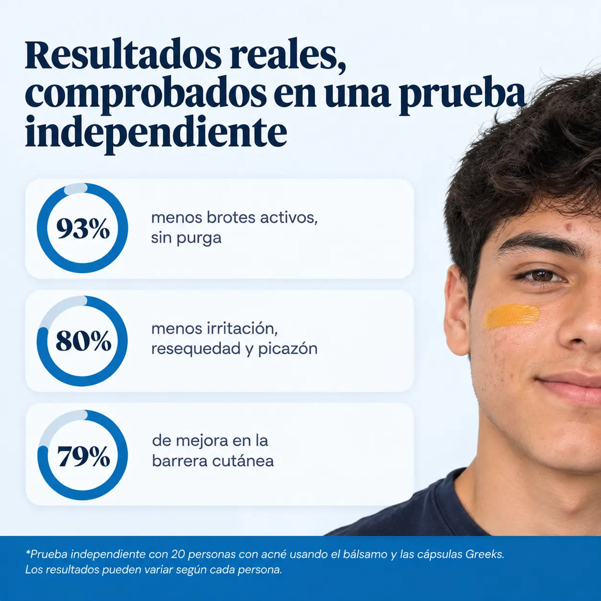 Sistema Griego AntiAcne